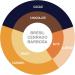 Brazil Cerrado Barbosa Coffee - Medium Roast - Espresso Blend - Whole Beans - 2 kg- Br lerie du Quai and Design Br sil Cerrado Barbosa 2 kg - Buy Online on GoSupps.com
