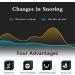 Smart Anti Snoring Device - Comfortable & Effective Solution for Better Sleep (Black) - Buy Online on GoSupps.com