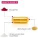 RadiaCap - Hyper-Concentrated Glutathione & Astaxanthin for Brightening Skin | Powerful Antioxidant | Reduce Signs of Aging | 60 Capsules - Buy Online on GoSupps.com