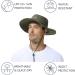 Buy Bassdash UPF 50+ Moskito Sonnenhut - Men & Women Fishing Hiking Camping Hat with Neck Protection - Army Green - Buy Online on GoSupps.com
