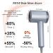 TECHMERI Professional Ionic Hair Dryer - 110 000 RPM Fast Drying Lightweight Travel Blow Dryer for Women with Nozzle & LED Display - Buy Online on GoSupps.com