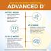 Purity Products Dr. Cannell's Advanced D | Vitamin D3 Super Formula with K2, Zinc, Magnesium & More | 60 Vegetarian Capsules - Buy Online on GoSupps.com