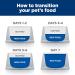 Hill's Prescription Diet k/d Kidney Care Wet Cat Food Pt Tuna 5.5oz (24 Pack) - Veterinary Diet - Buy Online on GoSupps.com