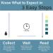 Prime Screen Saliva Alcohol Test Strip - High Accuracy Home Test - Results in 2 Minutes (25 Tests) - Buy Online on GoSupps.com