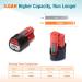 Buy BatPower 2 Pack 48-11-2420 12V 3.0Ah Battery Replacement for Milwaukee M12 | International Shipping - Buy Online on GoSupps.com
