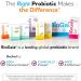 BioGaia Immune Active Protectis 2000 IU Probiotic Capsules - 60 Count for Immune Support - Buy Online on GoSupps.com