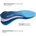 Plantar Fasciitis Insoles | Arch Supports for Flat Feet & High Arch Pain Relief - Men's 4-4.5 Women's 6-6.5 - Buy Online on GoSupps.com