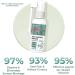 Anti Tinnitus Earwax Removal Spray - 2pcs Earwax Dissolving & Cochlear Blockage Remover - Buy Online on GoSupps.com