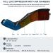 QUINEAR Air Compression Leg Recovery System - Professional Sequential Compression Device for Athlete Foot and Leg Recovery - Medium Size - Buy Online on GoSupps.com