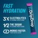 DripDrop Hydration - Electrolyte Powder Packets - Lemon & Berry Bundle - 64 Count - Buy Online on GoSupps.com