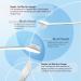 Dual Ended Toothbrush for Dogs & Cats - Ergonomic Design Flexible Neck Controls Tartar & Plaque Reduces Bad Breath - Buy Online on GoSupps.com