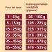 Purina One Medium/Maxi 10 kg Dog Food 4 Bags of 2.5 kg each - Buy Online on GoSupps.com