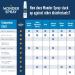 Wonder Spray 2 Fl Oz - Natural First Aid Solution | Fast-Acting Non-Toxic Wound Cleaner for Minor Injuries | Safe for the Whole Family - Buy Online on GoSupps.com