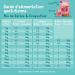 Edgard & Cooper Boxed Puppy Dog Pate Junior Grain Free Natural Food 400g Fresh Duck/Chicken Healthy Tasty and Balanced Food Premium Quality Proteins - Buy Online on GoSupps.com