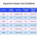 Bnzaq Aquarium Heater - Adjustable Submersible Thermostat Heater (25W-300W) - Buy Online on GoSupps.com
