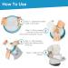 Waterproof Arm Cast Cover for Shower - Adult Half Arm Size (20 Inches) - Protects Broken Surgery Arm Wound and Burns - Keep Hand, Wrist, Fingers Dry - Buy Online on GoSupps.com
