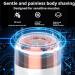  pilateur facial Soft Skin Pro 2025 - Buy Online on GoSupps.com