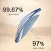 Shop Eye PhD Women's & Men's Anti-Blue Light Glasses HD Lens Diopter +1.0 to +3.0 | Perfect for Computer & Reading Protection - Buy Online on GoSupps.com