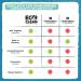 Eco Clean Upholstered Cleaner 3x1L Set | Effective Sofa & Car Seat Cleaner | Gentle Antistatic Upholstery Foam - Buy Online on GoSupps.com