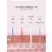 kingdo Red Light Therapy Devices 3-In-1 Red Light Therapy Mask with Mixed Colors Near Infrared Blue & Red Light Therapy LED Face Mask for Face Skin Care - Buy Online on GoSupps.com