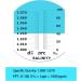 LEERCHUNAG Salinity Refractometer 118 Black - Accurate Water Testing Tool - Buy Online on GoSupps.com