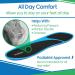 ViveSole Gel Insoles for Men & Women - Ultimate Comfort Shoe Inserts for All-Day Support Arch & Heel Relief - Thin Cushioned Soles for Sneakers & Boots - L/XL Size - Buy Online on GoSupps.com
