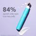 TULA Skin Care Instant De-Puff Eye Renewal Serum - Dark Circle Treatment for Puffiness & Wrinkles - 0.5 fl oz - Buy Online on GoSupps.com