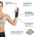 ComfiLife Adjustable Compression Wrist Brace - Support for Carpal Tunnel, Sprains, Workout, Tendonitis - Fits Both Hands - Buy Online on GoSupps.com