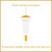 McKesson Prevent HP Safety Lancets - Sterile, Push-Button, 25 Gauge Needle, 1 mm - 100 Count (1 Pack) - Buy Online on GoSupps.com