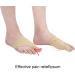 Buy Hallux Valgus Corrector - 1 Pair Orthotics Splint for Foot Pain Relief & Toe Straightening - Buy Online on GoSupps.com