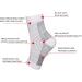 Orthopedic Compression Socks for Men & Women | Plantar Fasciitis Relief Ankle Bandage & Foot Support - 2 Pairs - Buy Online on GoSupps.com