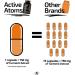 Active Atoms Premium Turmeric Extract 750mg with BioPerine - 95% Curcuminoids, Non-GMO - 60 Veggie Capsules - Buy Online on GoSupps.com