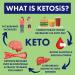 Adonis Ketonis Keto Test Strips (100 Strips) | Lab Grade Tested Quality | On-The-Go Testing | Convenient & Easy to Use | Ideal for Work, Home, or Travel - Buy Online on GoSupps.com