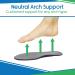 ViveSole Thin Gel Insoles - Plantar Fasciitis Relief for Men & Women - Arch Support Inserts for Work Boots & Heels - Metatarsal Pads & Foot Cushions - Size MENS 5.5-10.5 - Buy Online on GoSupps.com