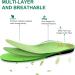 Flintronic Orthopedic Insoles for Flat Feet | High-Quality Shoe Insoles (EU40-44 Cuttable) - Comfort & Support Guaranteed - Buy Online on GoSupps.com