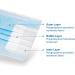 BYD CARE Disposable 3-Ply Masks ASTM Level 3 - 100 Masks for Home, Office, School, Restaurants, Gyms - Pack of 2 Boxes (50 PCs each) - Buy Online on GoSupps.com