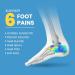 Plantar Fasciitis Inserts - Welnove Heel Cups for Foot Pain Relief | Orthotic Shoe Inserts for Achilles Tendonitis & Heel Spur | Women's 6-9 Men's 5-8 - HSA/FSA Eligible - Buy Online on GoSupps.com