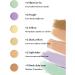Concealer Contour Palette - Brightening Face Cream 18 Colors | Waterproof Concealer Makeup for Complexion Beauty Palette for Daily Use - Buy Online on GoSupps.com