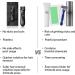 ZLADE Ballistic Pro Full-Body Manscaping Trimmer - Waterproof Ceramic Blades Digital Display - Ideal for Beard & Body Grooming - Buy Online on GoSupps.com