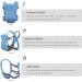 Xiuyer Ergonomic Breathable Baby Carrier | 3-in-1 Front and Back Adjustable Sling Carrier for Newborns & Toddlers in Blue - Buy Online on GoSupps.com