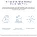 BodyHealth PerfectAmino Tablets - Vegan Essential Amino Acids & BCAAs for Muscle Recovery | Easy to Swallow 40 Servings (200 Count - Buy Online on GoSupps.com