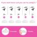 Bestauty Eyelash Lifting Set - Lash Lift Kit for Semi-Permanent Curling - Salon Quality DIY Makeup Tools for Home Use in Pink - Buy Online on GoSupps.com