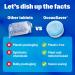 OceanSaver Eco-Friendly Dishwasher Tablets - Pack of 100 | Non-Toxic & Plastic-Free Dish Washing Tablets for Sustainable Cleaning | All in One Plant-Based Dishwasher Salt & Rinse Aid for Tough Stains 1 count (Pack of 100) - Buy Online on GoSupps.com