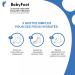 Buy Baby Foot Hydrating Footmaster - International Shipping & Deep Moisturization for Soft Feet - Buy Online on GoSupps.com