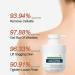 Awzlove Luxery Collagen Firming Cream Professional Collagen Body Lotion Advanced Retinol Collagen Cream Anti-Aging Moisturizing Cream Anti Wrinkles Body Moisturizer for Women & Men (2) - Buy Online on GoSupps.com