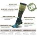 YYW Compression Stockings for Men & Women - 6 Pairs Calf Socks for Circulation Ideal for Running Nurses Air Travel & Pregnancy - 20-25 mmHg - Buy Online on GoSupps.com
