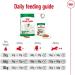 Royal Canin Mini Adult 4kg Dry Dog Food Chicken 4 kg (Pack of 1) - Buy Online on GoSupps.com