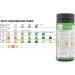 SC Nutra Quickly Test Veterinary Urine Test Strips for Cats & Dogs | Bladder Health - UTI/FLUTD Test Strips - Buy Online on GoSupps.com