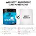 BODYLAB24 CRAPURE Powder 500g - Pure Creatine Monohydrate for Energy Strength & Muscle Building - Buy Online on GoSupps.com