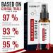 LELEBEAR Dermax Psoriasis Treatment Spray - Soothes Skin, Stops Burning and Itching (5 Pack) - Buy Online on GoSupps.com